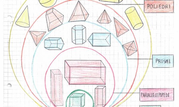 I solidi geometrici: mappe per lo studio                   ( geometria classe quinta )