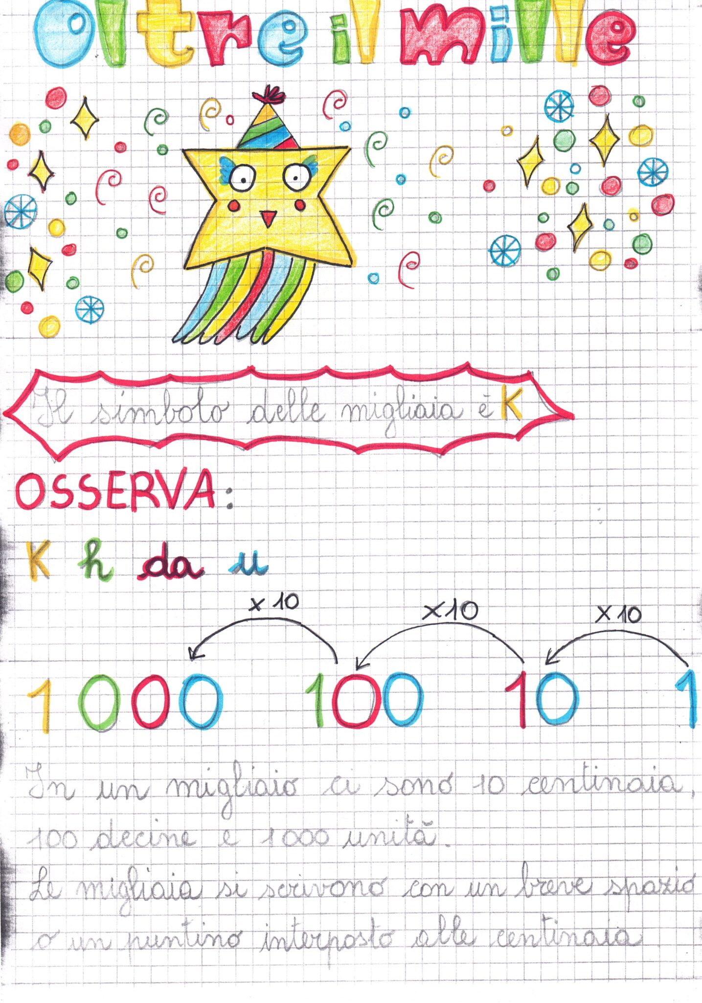 I Numeri Oltre Il 1000 Matematica Classe Terza Maestra Clara E Figlie Creative La