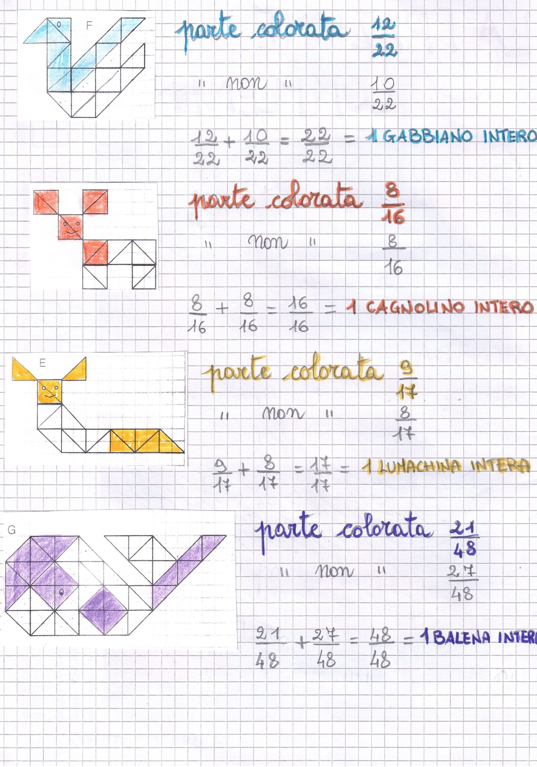 Le Frazioni ( Percorso Classe Terza) - Blog Di Lavoretticreativi ...