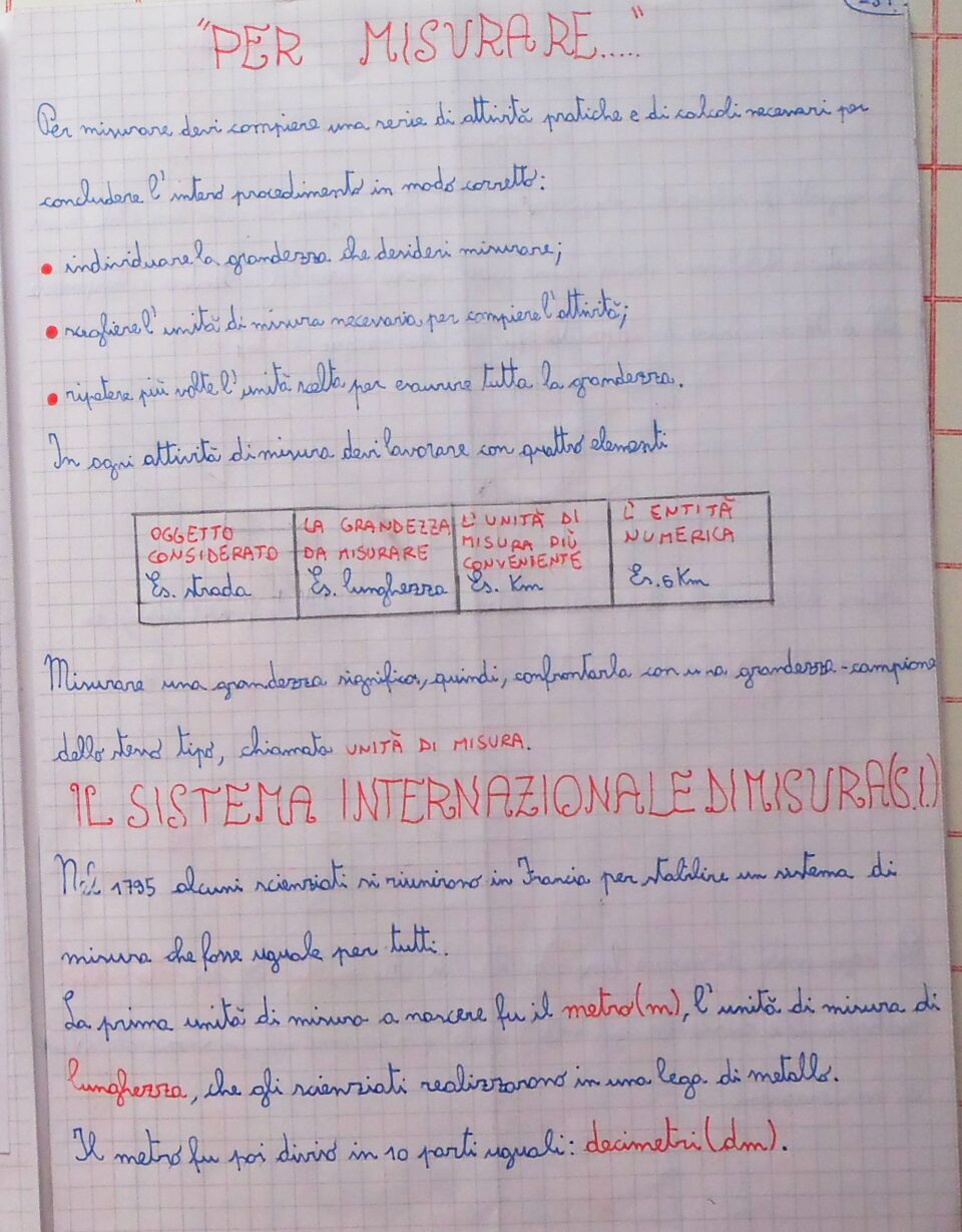 Misure ( percorso matematica classe quarta) - Maestra Clara e figlie  creative....la creatività è lintelligenza che si diverte