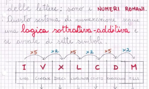 I numeri romani ( matematica percorso classe quinta)