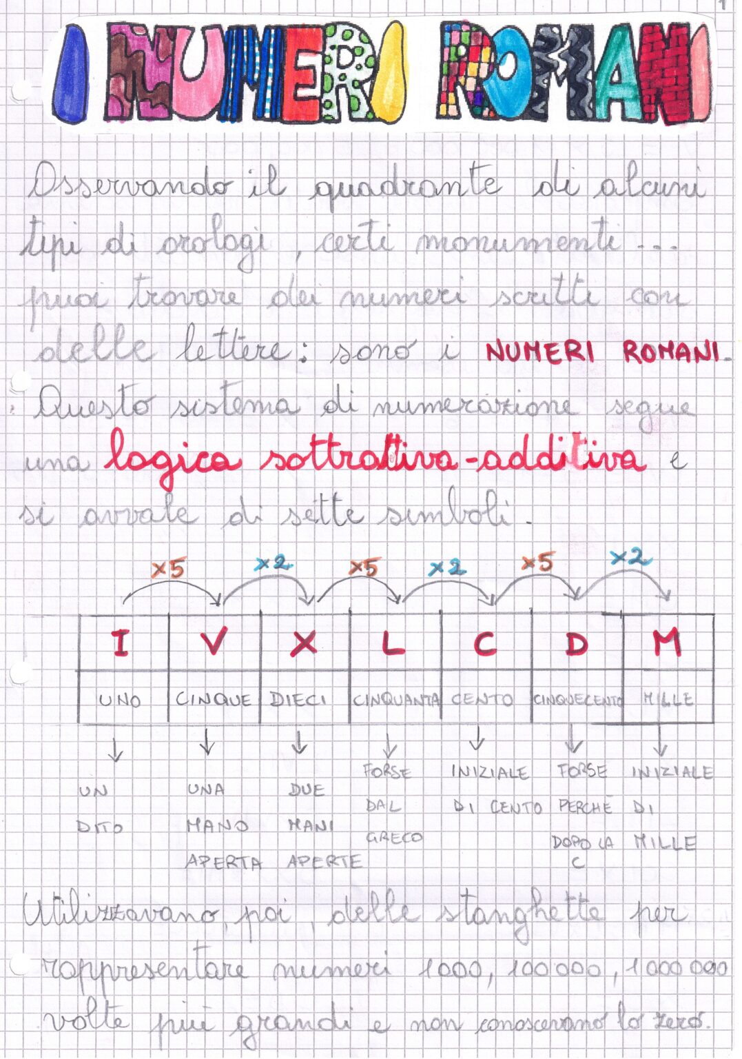 i-numeri-romani-matematica-percorso-classe-quinta-maestra-clara-e